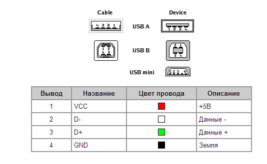 USB